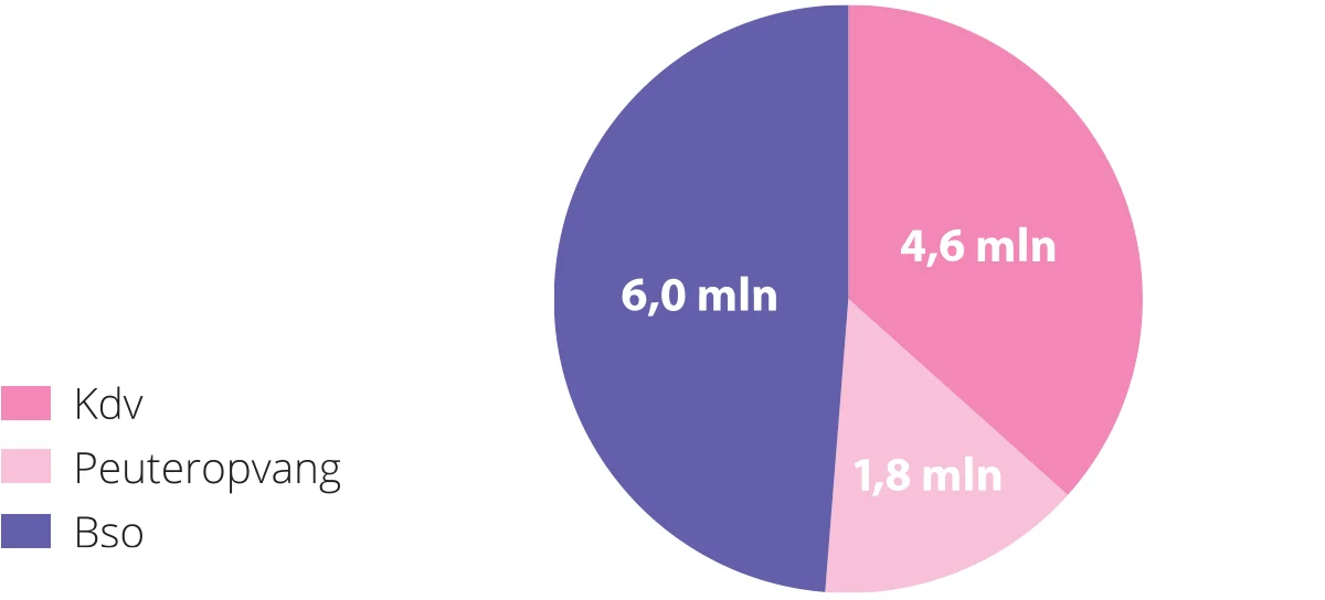 omzetverdeling-visual-los-1200x544_V2