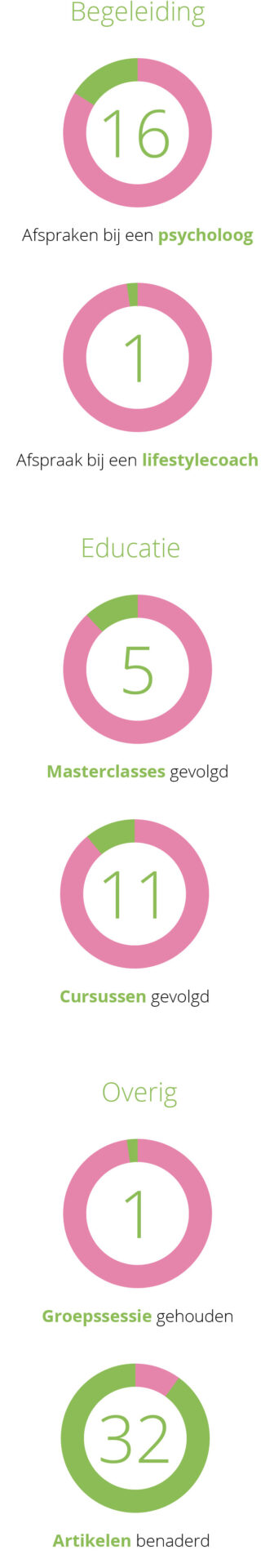 open-up-visual-mobiel